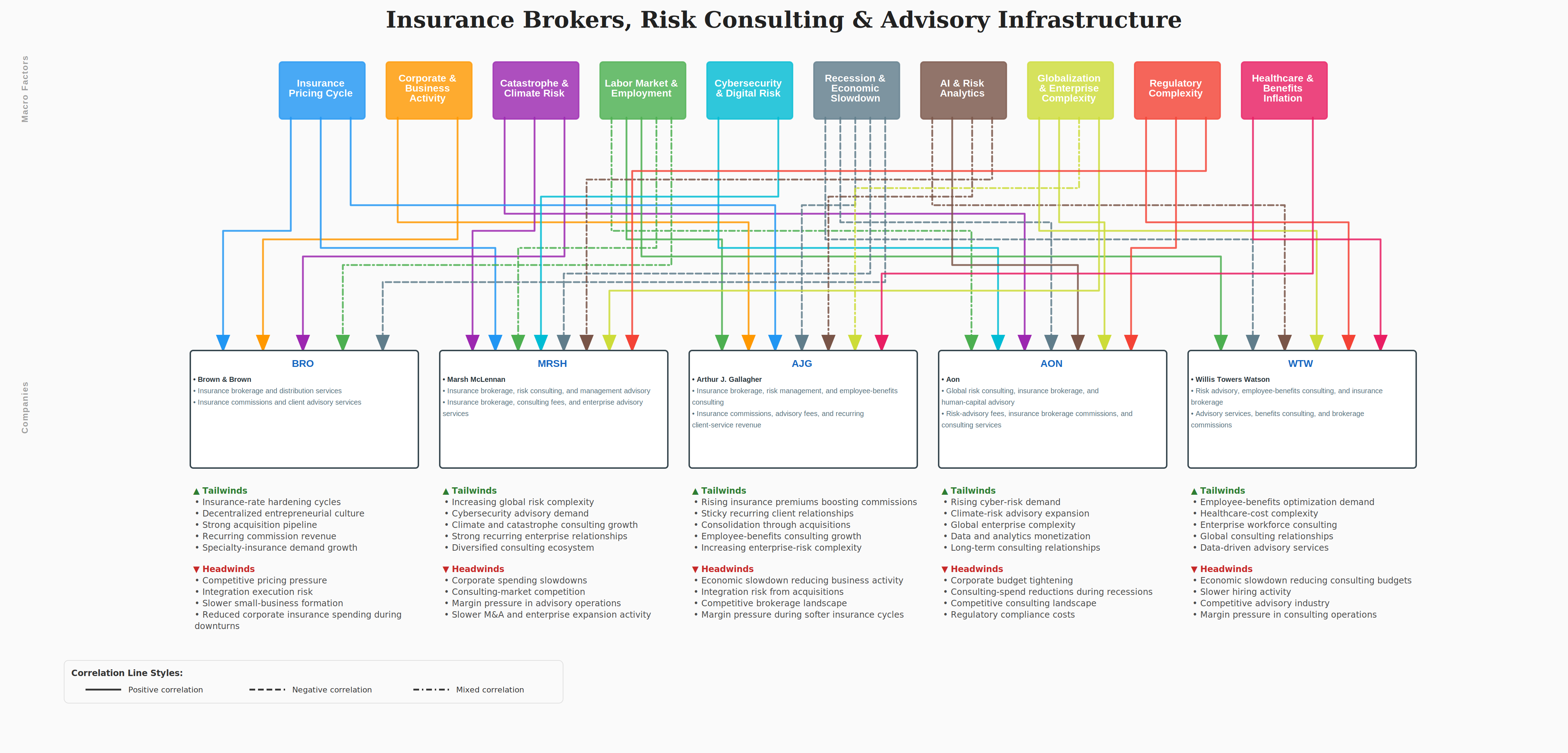 Insurance Brokers Dependency Map
