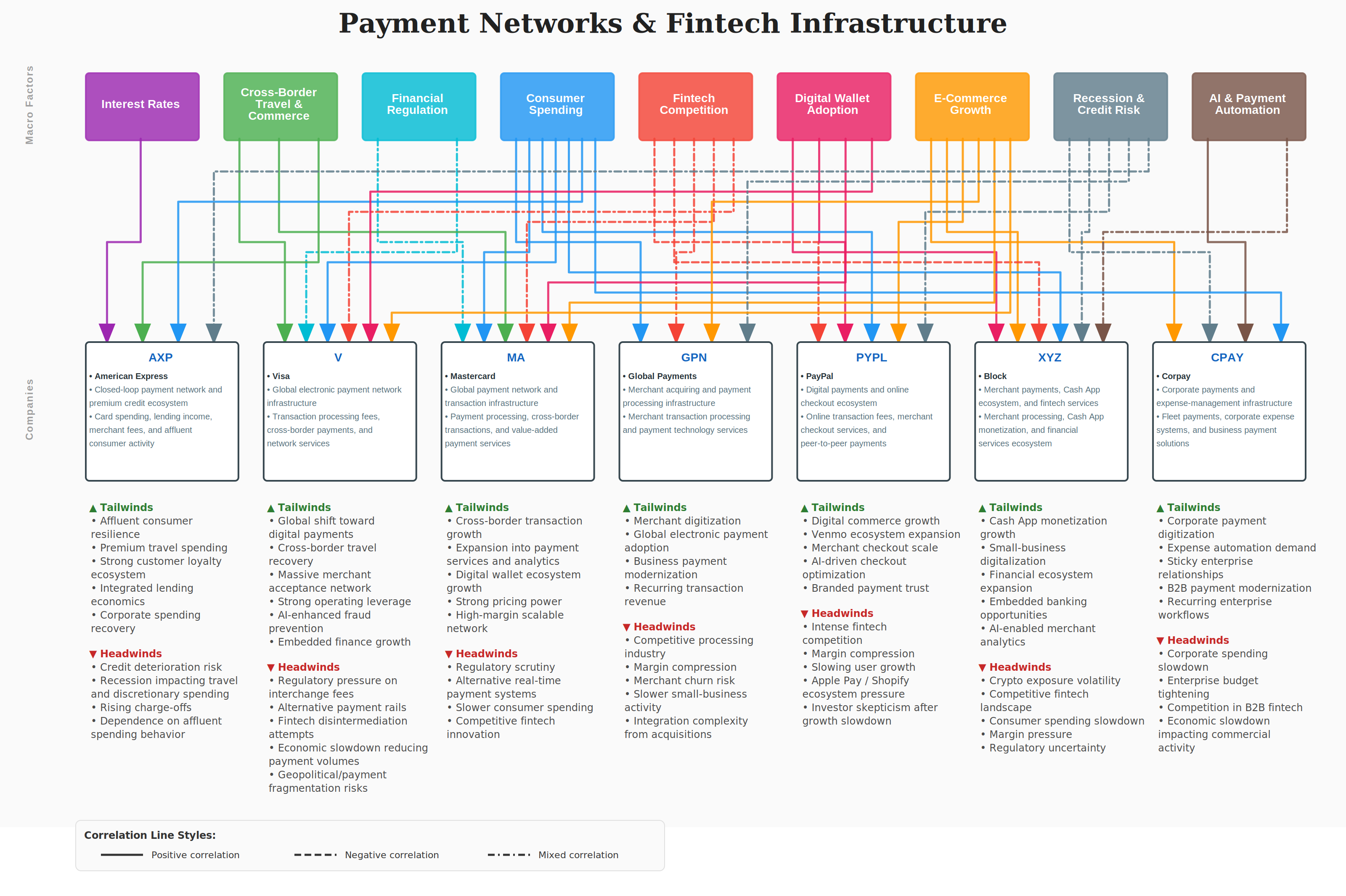 Payment Networks Dependency Map